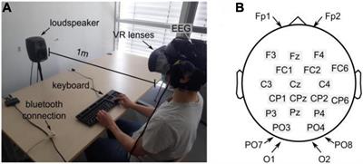 Influence of Auditory Cues on the Neuronal Response to Naturalistic Visual Stimuli in a Virtual Reality Setting
